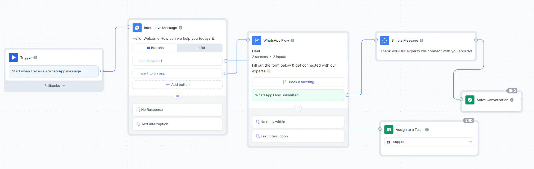 Fluxo de chatbot criado na Rasayel.