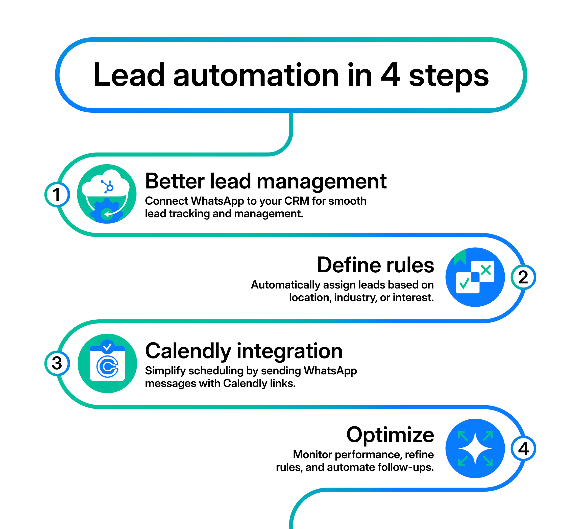 Como automatizar a distribuição de leads pelo WhatsApp.