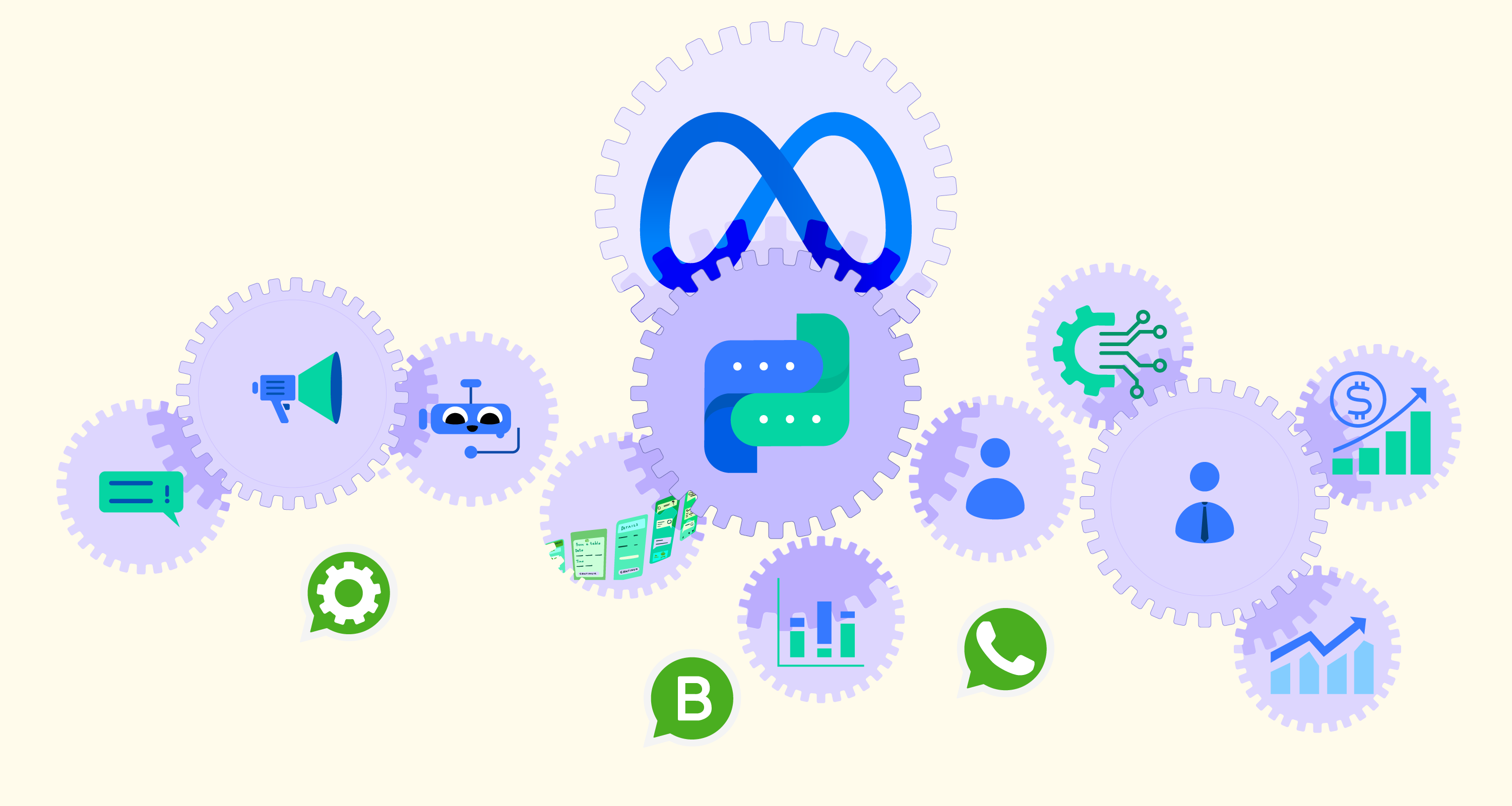 Meta Technology Provider Por que escolher um Parceiro de Negócios da Meta? Impacto, benefícios e ...