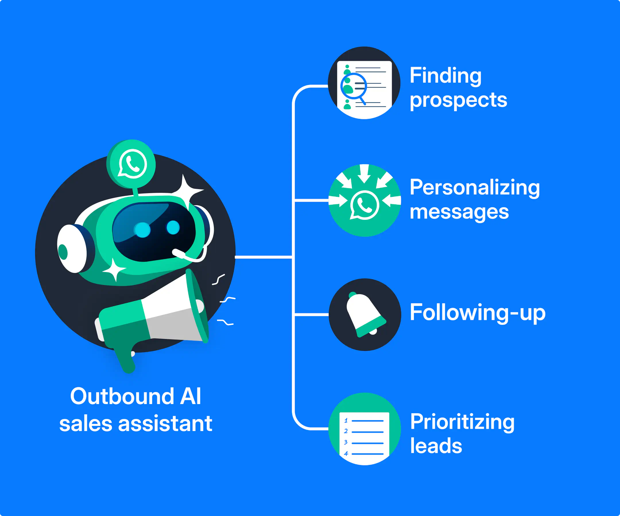 role of outbound AI sales assistants