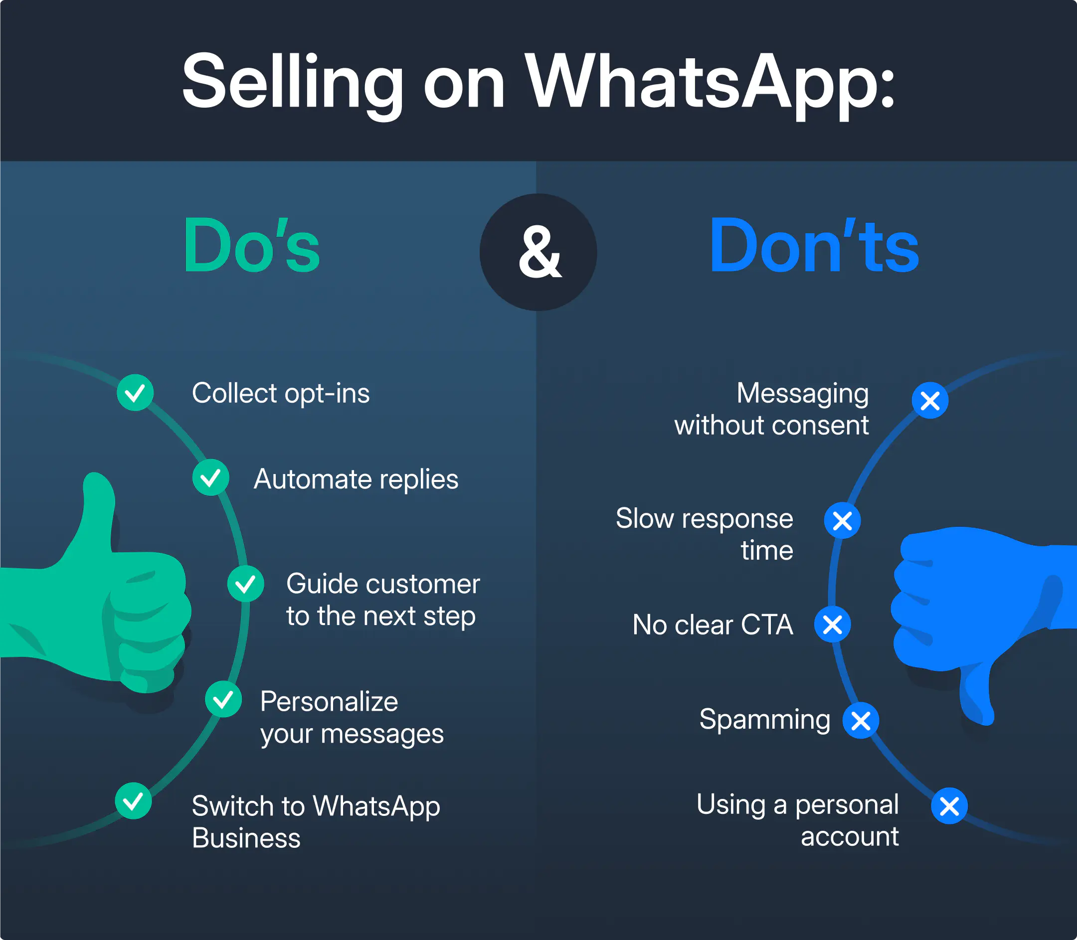 Vendendo no WhatsApp: o que fazer e o que não fazer