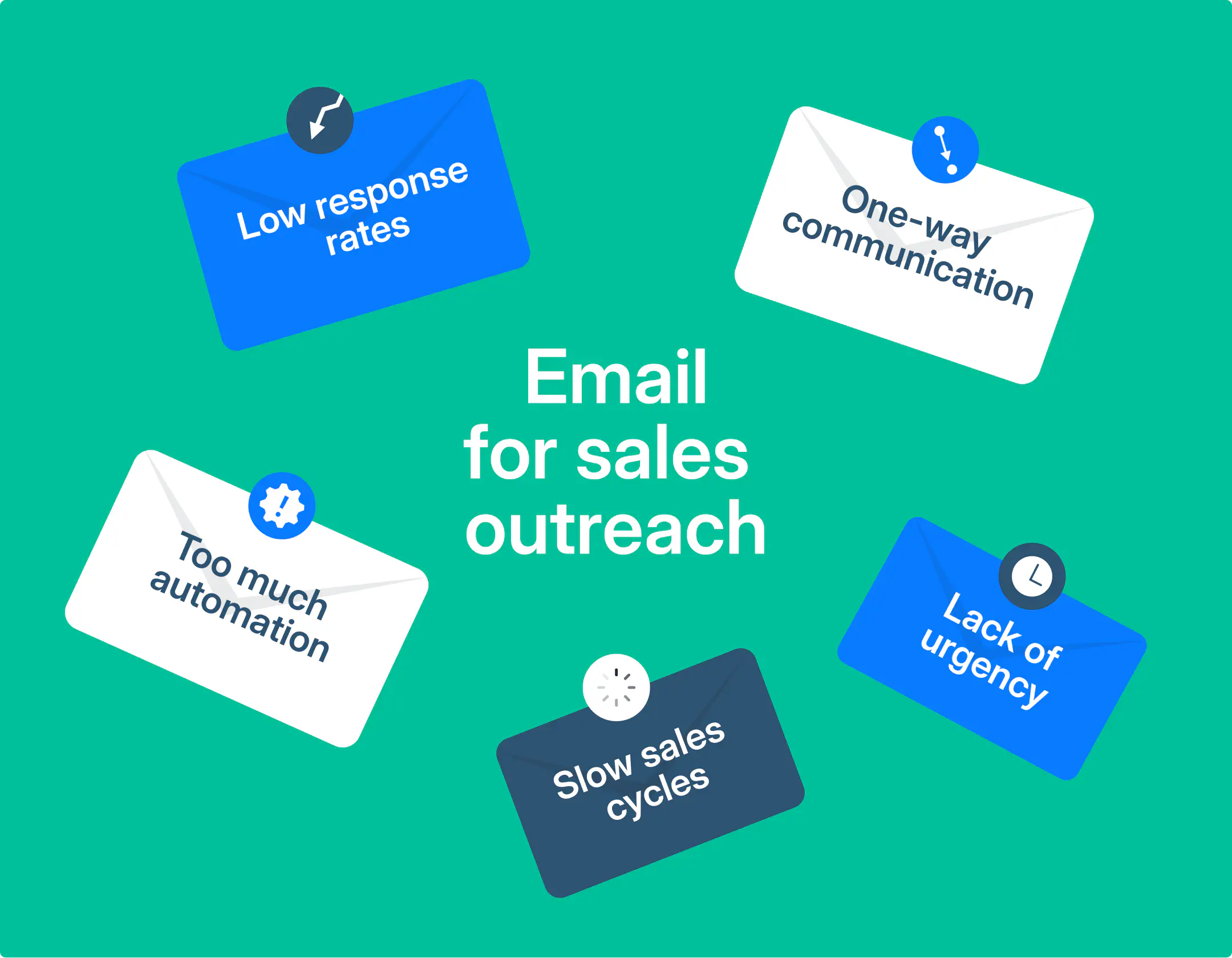 Email para prospecção de vendas.