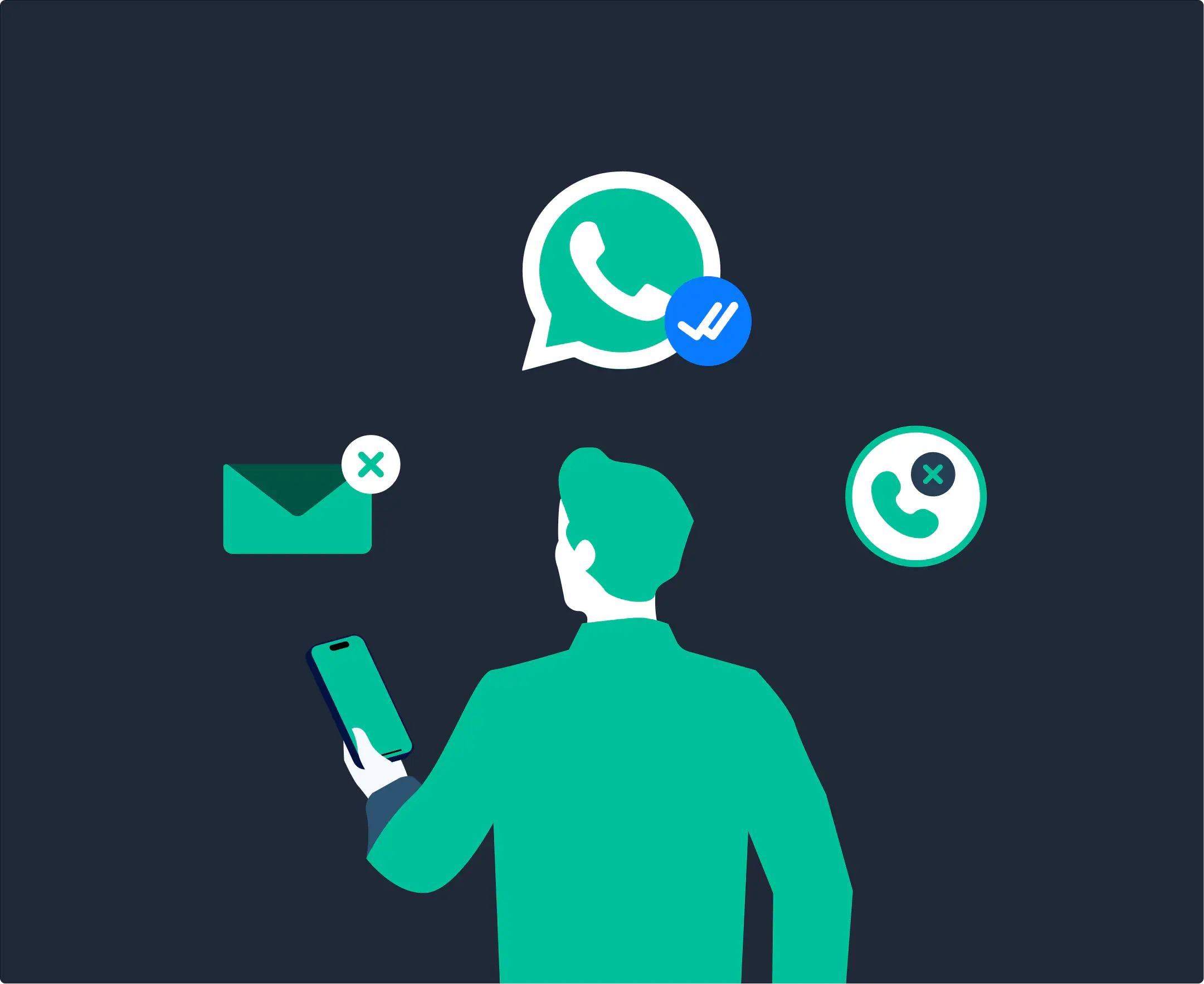 Ilustração de um cliente recebendo e-mails, ligações e mensagens de WhatsApp.