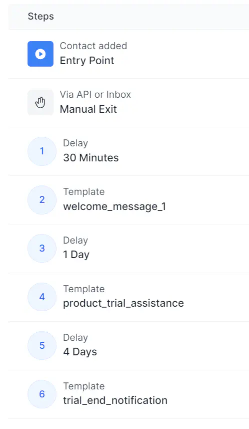 Uma sequência de WhatsApp criada no Rasayel.